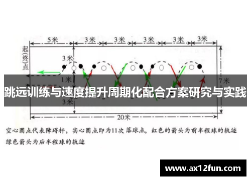 跳远训练与速度提升周期化配合方案研究与实践