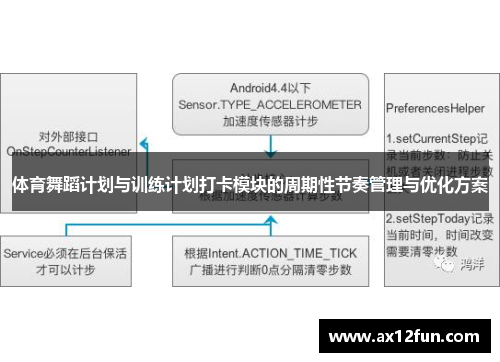 体育舞蹈计划与训练计划打卡模块的周期性节奏管理与优化方案